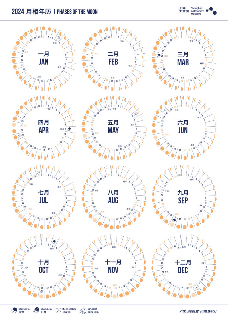 2024年月相年历(来源:上海天文馆)本月22日,还有一个天象值得关注,那