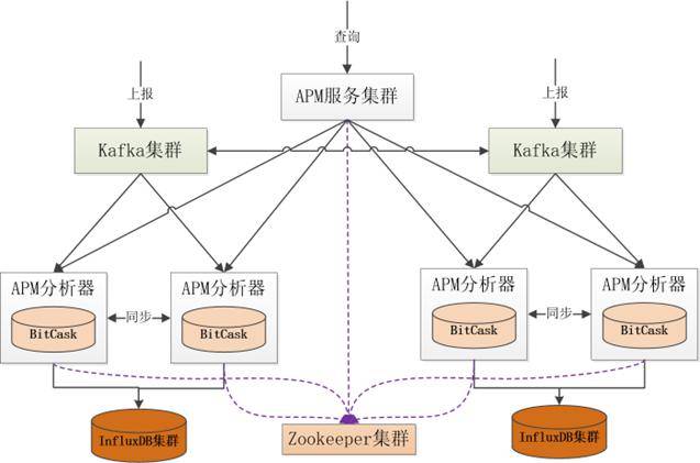 某大型金融公司,运维监控系统实践案例总结,值得学习
