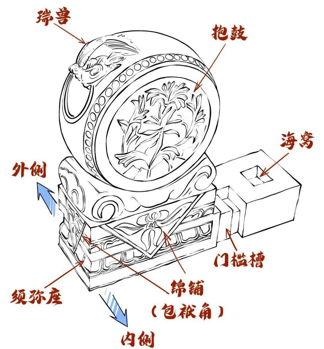 古代门当户对图片图片