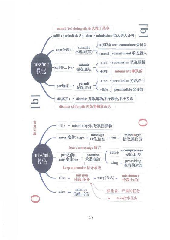 高考英语必背3500词(思维导图版)30天背完!