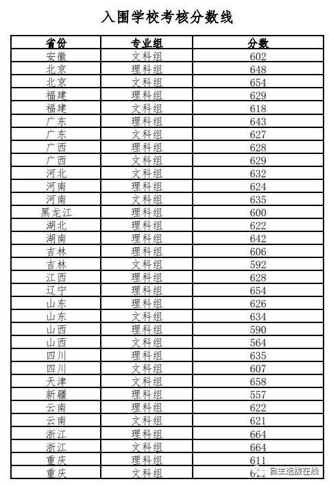 北京航空航天大学北京理工大学中国农业大学中央民族大学东南大学