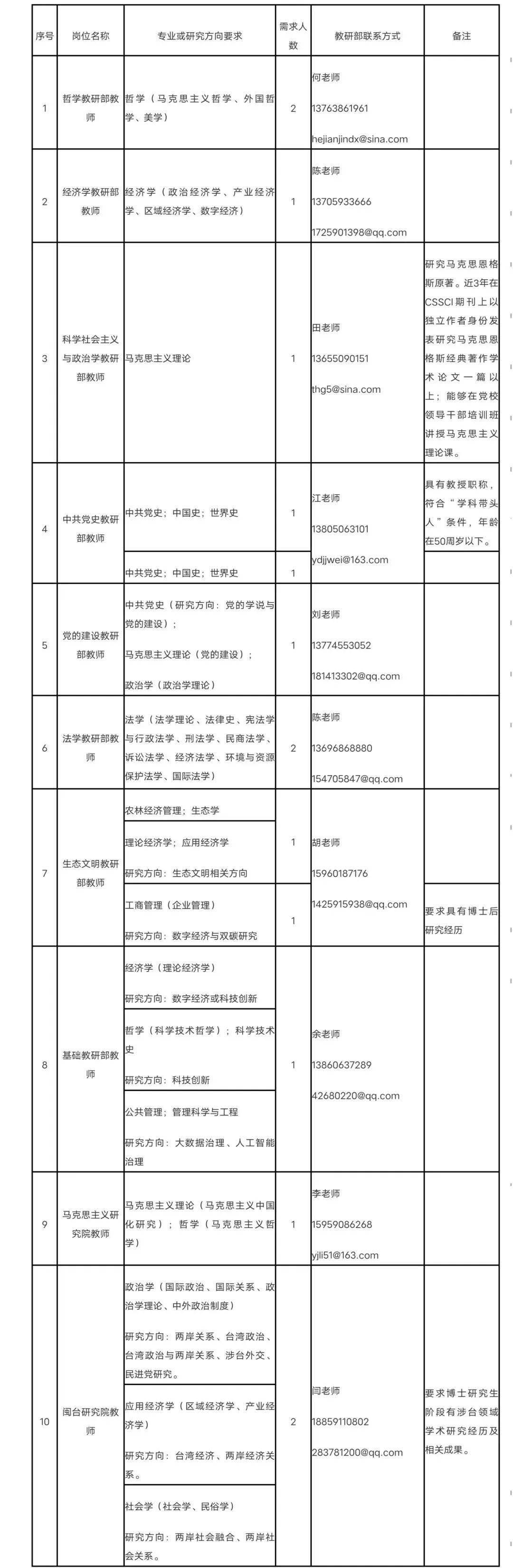 打包并以"应聘岗位—姓名"方式命名,发送至组织人事处邮箱:zzrsc@fjdx