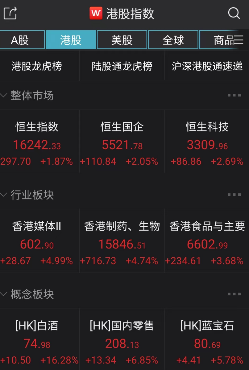 港股今日继续强势上攻!中国资产深夜狂飙!_消费_数据