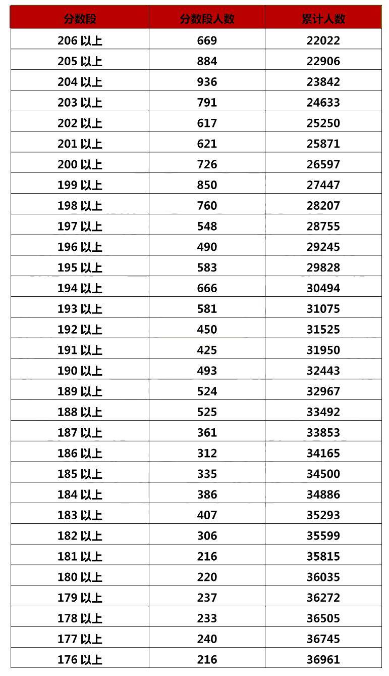 廣東聯(lián)考成績查詢公眾號_廣東聯(lián)考成績查詢_查詢廣東成績聯(lián)考分數(shù)