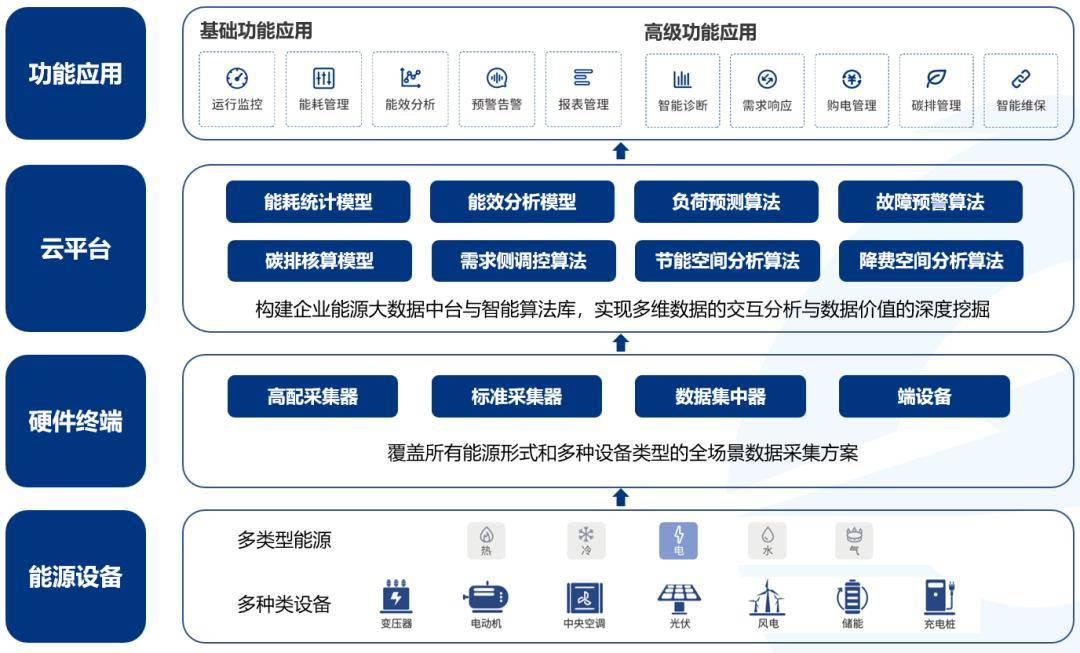 未来互联网可以干什么(未来互联网可以干什么呢)