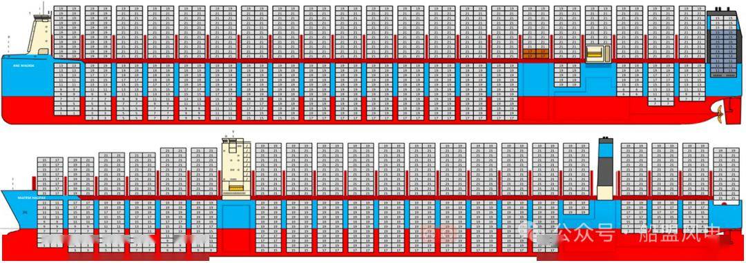 cma cgm和长荣超过了马士基!_甲醇_燃料_集装箱船