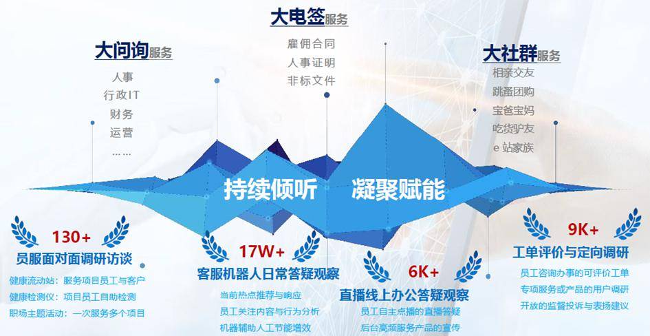 获奖案例 | hrssc创新迭代的三大"助力剂"_服务_员工_科技