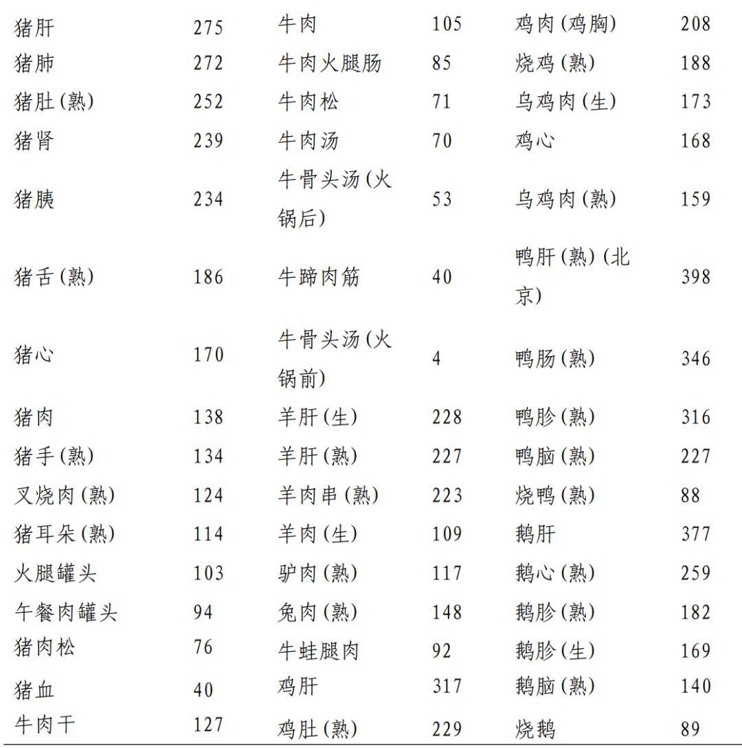 遠離高尿酸血癥和痛風,別錯過這 7 大策略(附常見食物嘌呤含量)_膳食