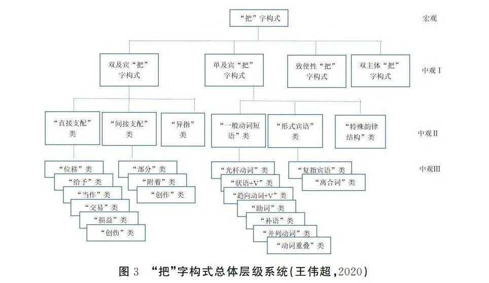 施春宏 | 构式网络的运作:在互动中互塑_研究_语法_语言学