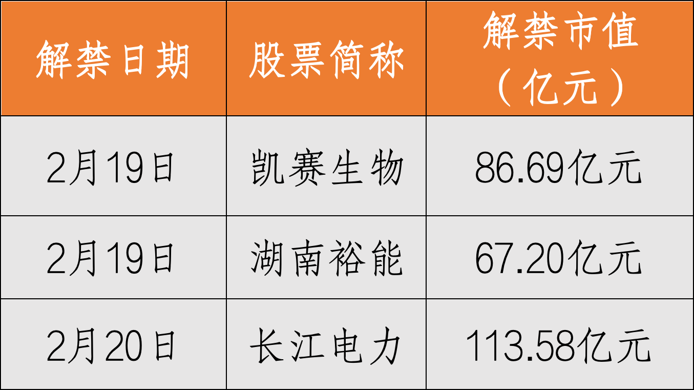 一周前瞻丨中国2月lpr报价将出炉；美联储、欧洲央行将公布最新货币政策会议纪要 数据 美国 利率