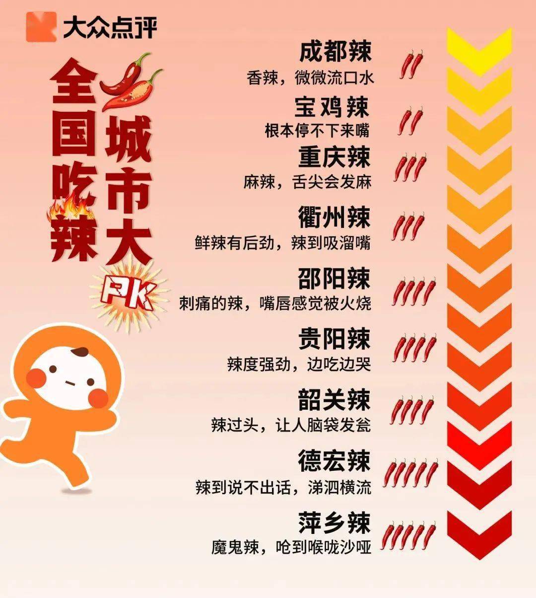 就是不吃辣?_南雄_辣椒_韶关