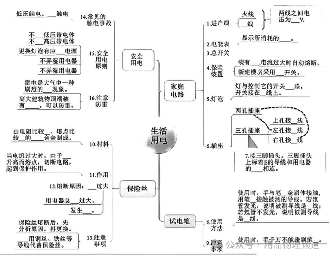 中考物理 | 思维导图:清晰明了,助你轻松掌握知识脉络!