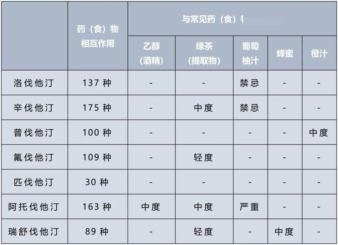 洛伐他汀和普伐他汀图片