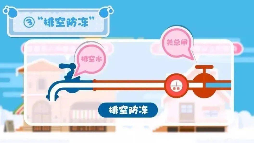 所有人,水表水管防冻指南请收好_供水集团_气温_西宁