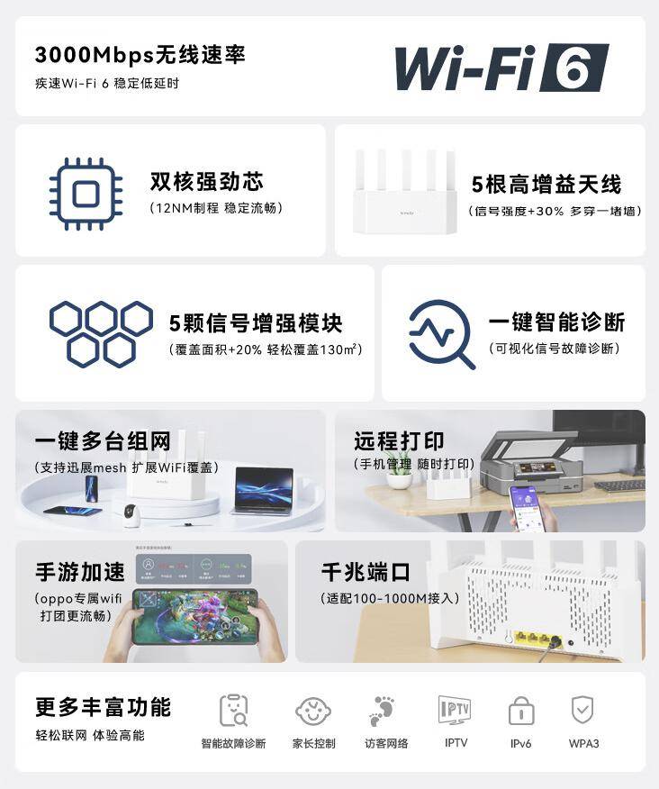 腾达推出云霄 ax3000 双频 wi-fi 6 路由器:4 千兆网口,169 元_支持