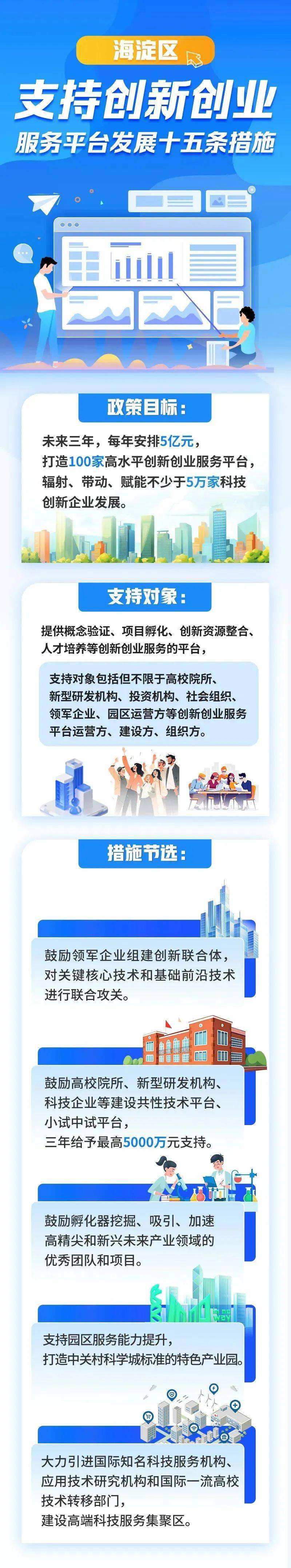 图说| 海淀出台15条措施,支持创新创业服务平台发展_科技_企业_建设