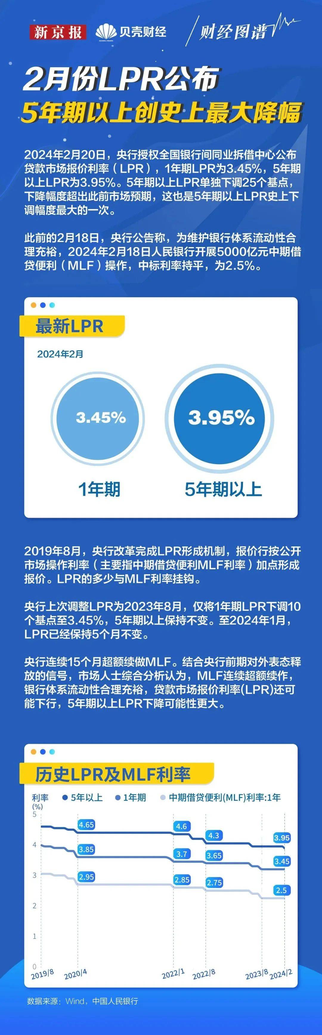 刚刚，央行公布：利率下调！