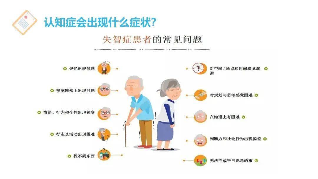 【ppt】认知症包括哪些?如何干预?_影响_社会_患者