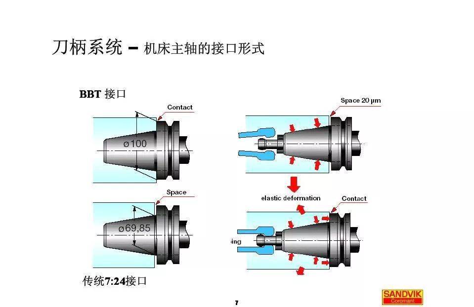 cnc钻夹头刀柄拆卸图图片