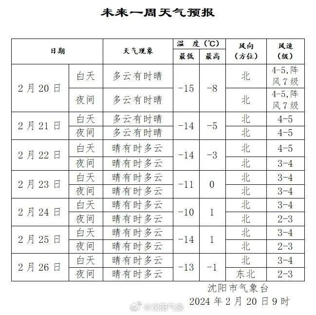 多地紧急通知:延迟开学!沈阳迎来冬天余额里最冷一天