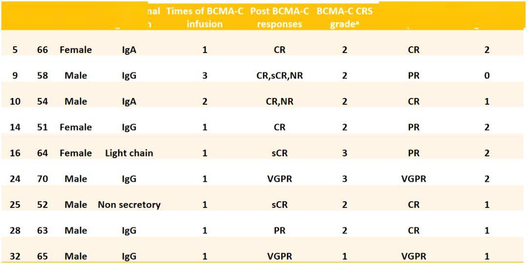徐开林教授:从临床问题到科学问题——car-t研究的切