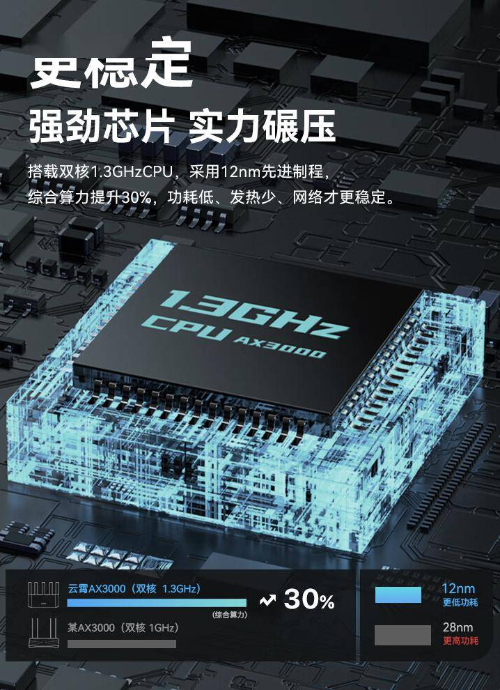 腾达推出云霄 ax3000 双频 wi-fi 6 路由器:4 千兆网口,169 元_支持