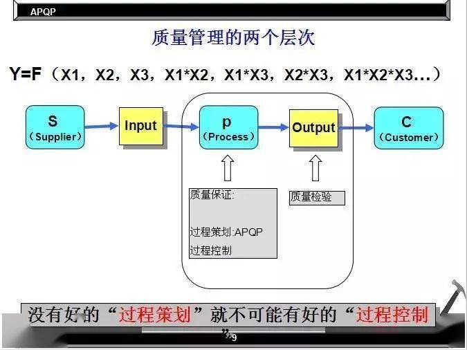为什么设立各项检验,为什么做fmea,为什么做spc?