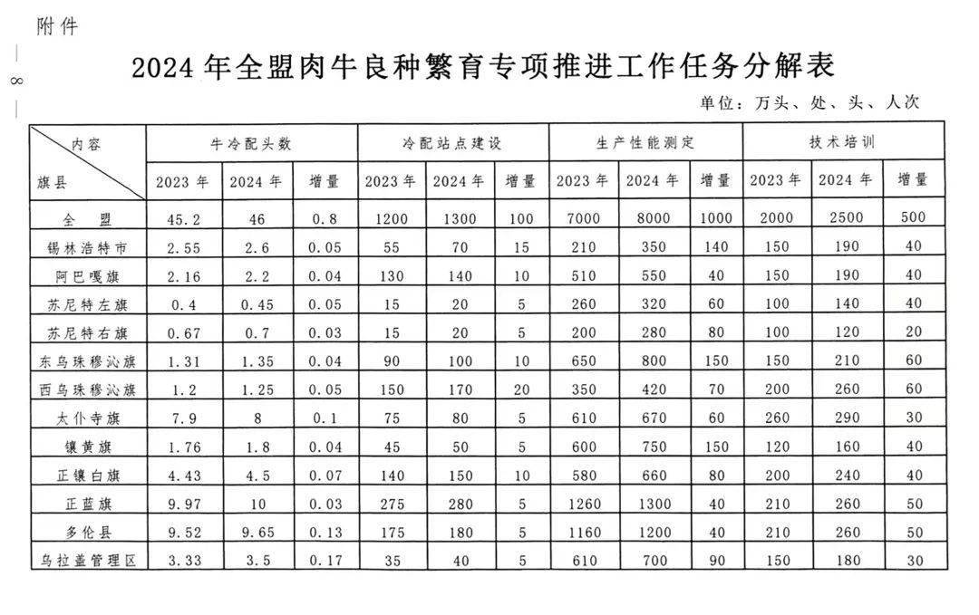 牛冻精报价表格图片