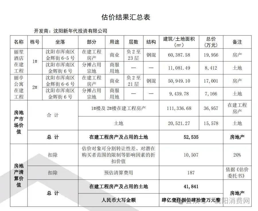 栋察楼市早报(2.21)_给予_一次性奖励_企业