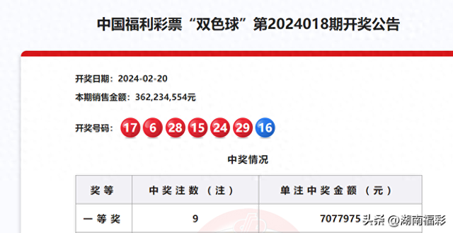 中奖喜报 | 龙年头彩!湖南永州彩民喜中双色球一等奖707万元!