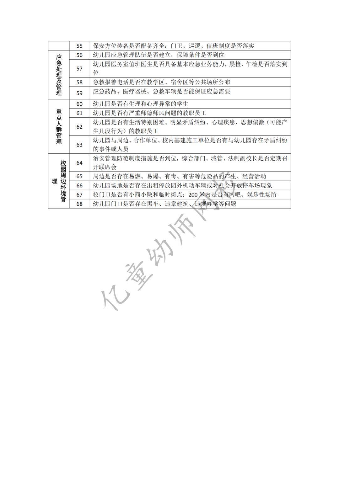 新学期,送给幼儿园的4大安全提醒(附安全隐患排查表)_工作_检查_食品