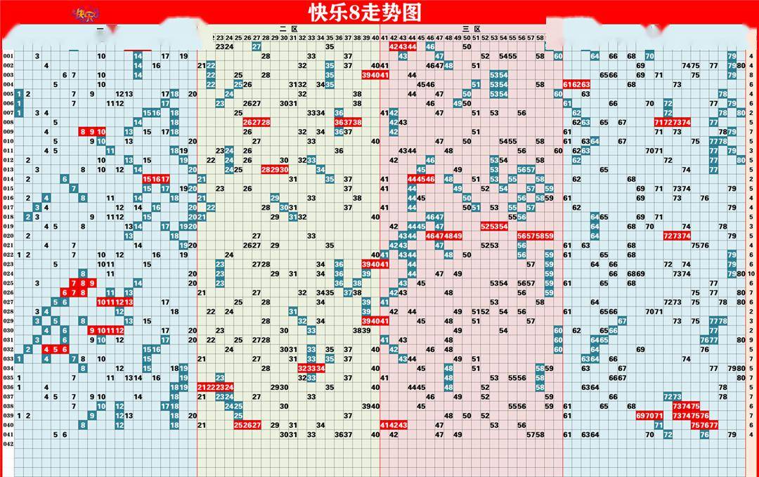 福彩,体彩实用走势图更新(2月21日)……_号码_同尾_蓝色