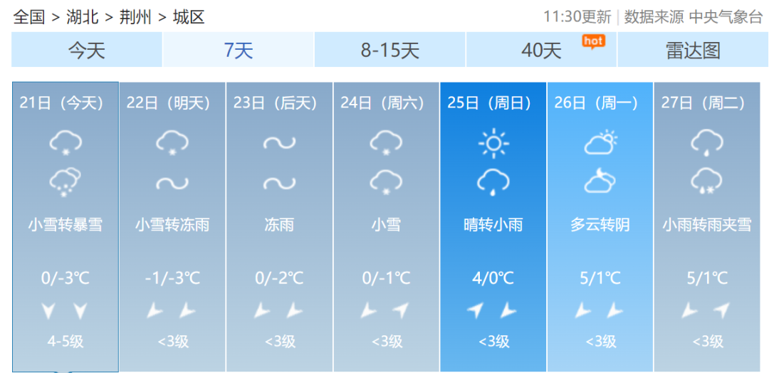 明天停运→_荆州_天气_火车站