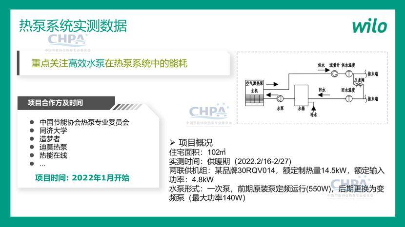 高效水泵解决方案助力热泵行业绿色发展_威乐_系统_控制