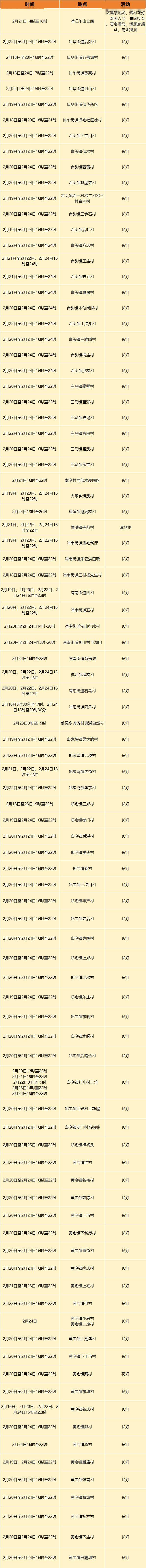 【东城简报】东阳这些足浴店,公共浴室,酒店等场所检测不合格