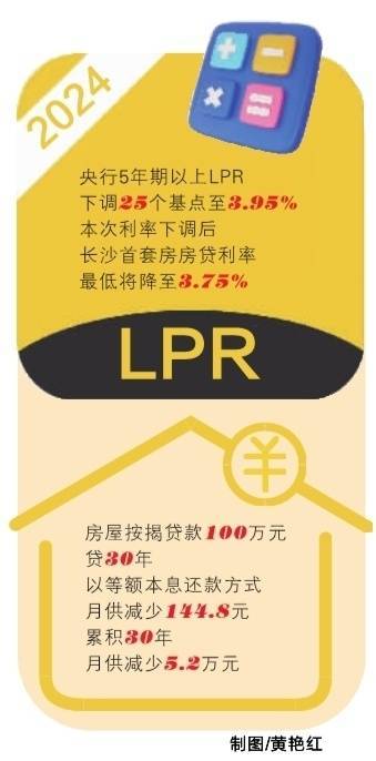 75% 多家银行已执行新利率政策