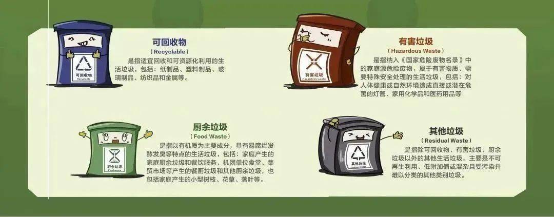 【倡议书】垃圾分类,从我做起,垃圾分类知识宣传_生活_回收_环境