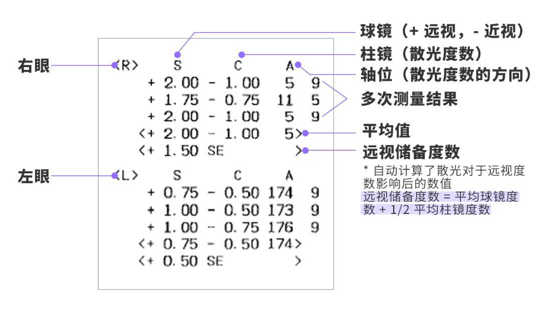 开学前强烈建议带娃去做_储备_孩子_度数