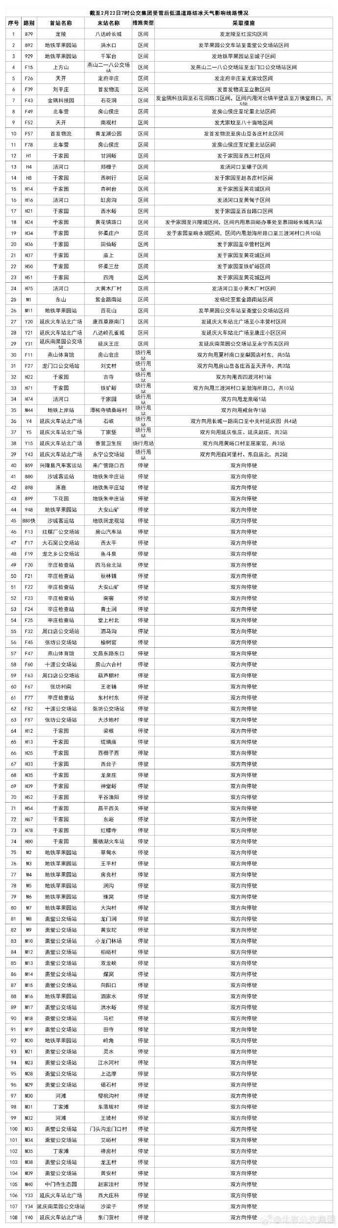 北京公交:今日早高峰期间部分线路增发200车次_场站_区间_火车站
