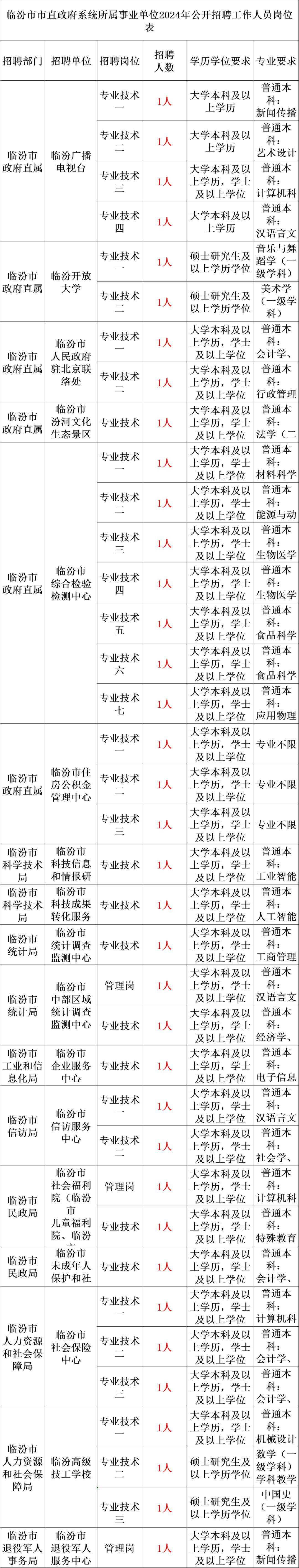 2024年事业单位面向社会大量招聘编制内工作人员公告!