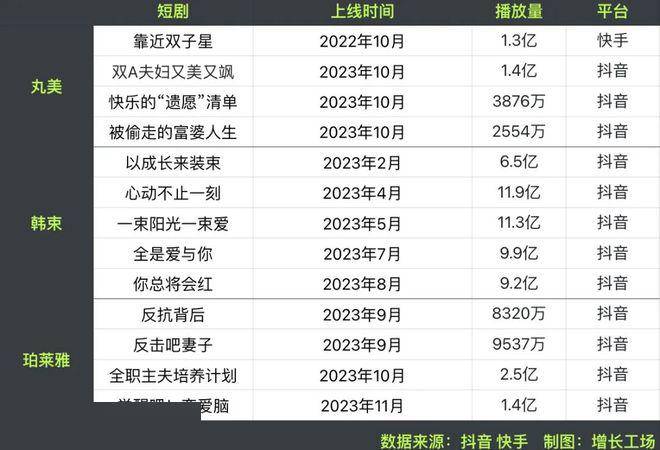入行就选它!_观众_市场_厉总