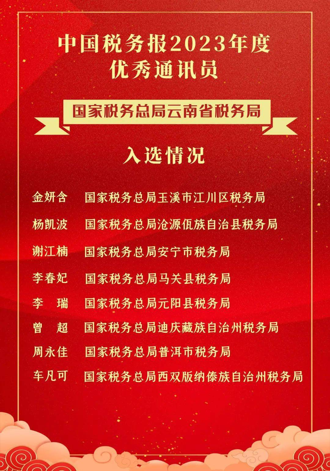 中国税务报2023年度优秀通讯员名单揭晓_王刚_王婷婷_研究