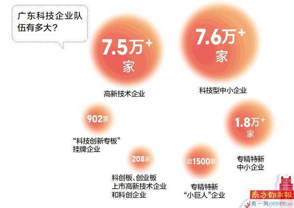 创造这6个"90%"科创铁军扎实提升创新"硬核力"_企业_广东_产业