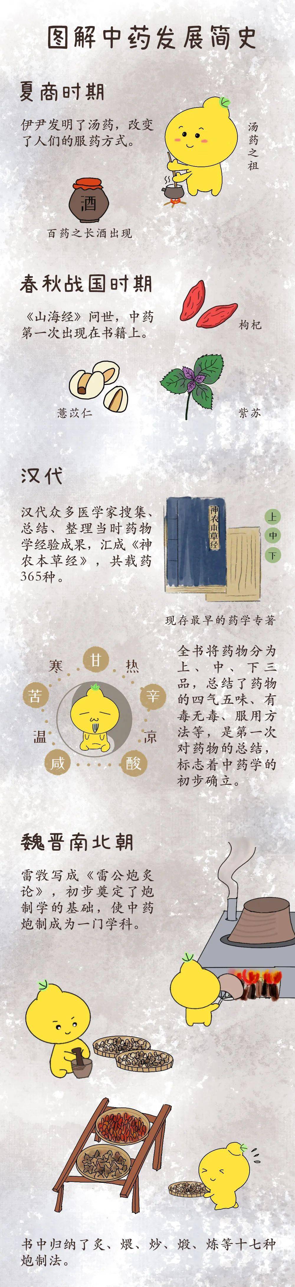 图解中药发展简史