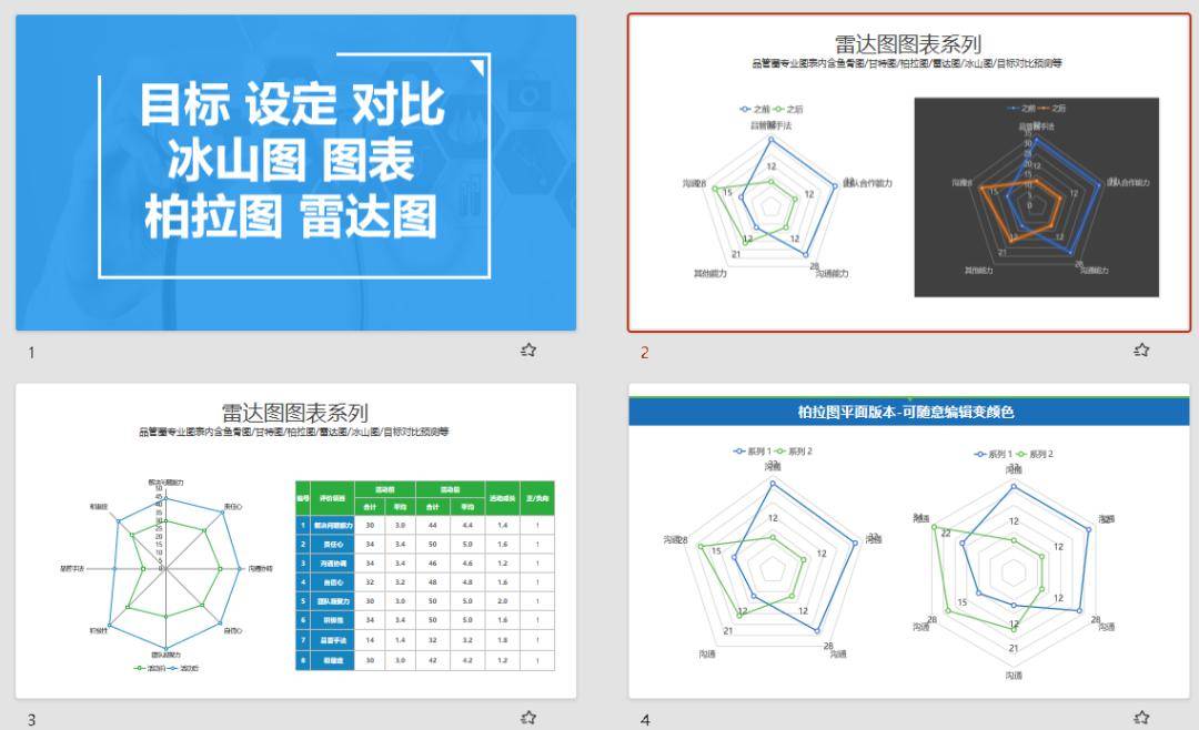 护理科研人常用的图表工具合集!