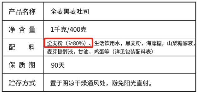 图:电商平台营养成分表中要选择膳食纤维和蛋白质相对高一些,且钠含量