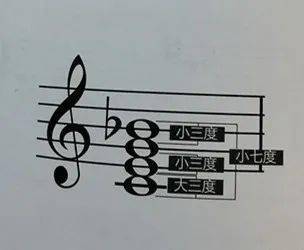 附键盘和弦配图及公式_三和_五音_关系