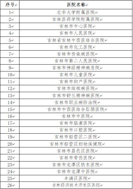 关于海军总医院 关于海军总医院