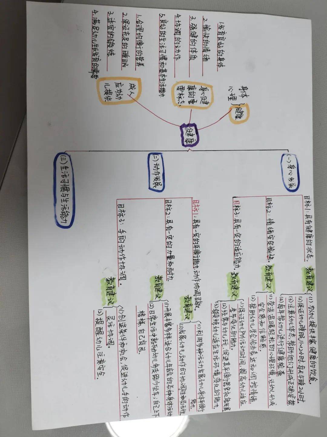 思维导图设计理念说明图片