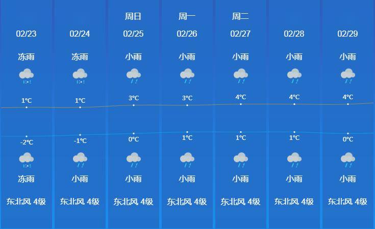 湖南隆回天气预报在线 湖南隆回天气预报在线